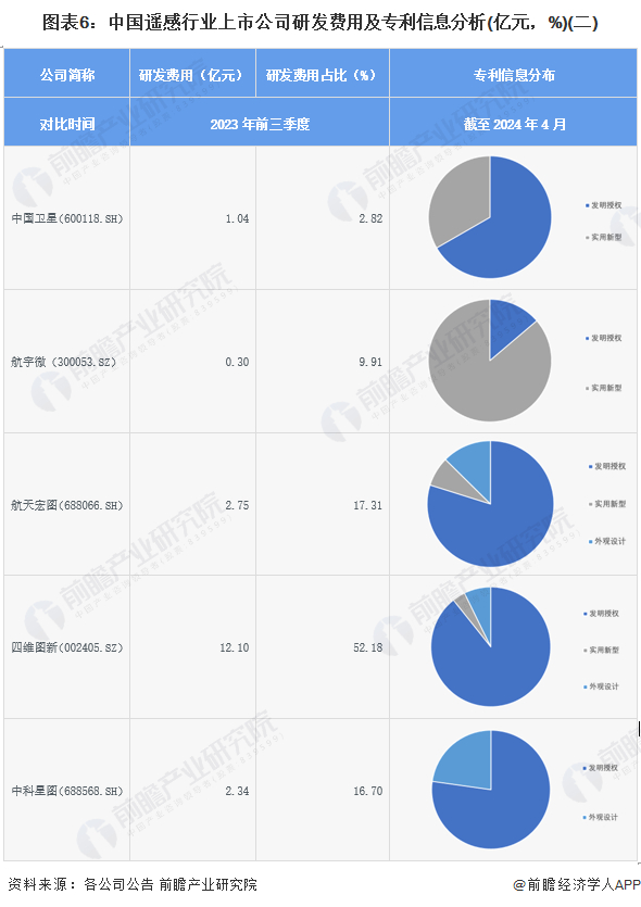 注：此处仅列举公布已授权专利信息的企业。