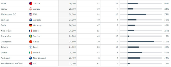 来源：New World Wealth网站