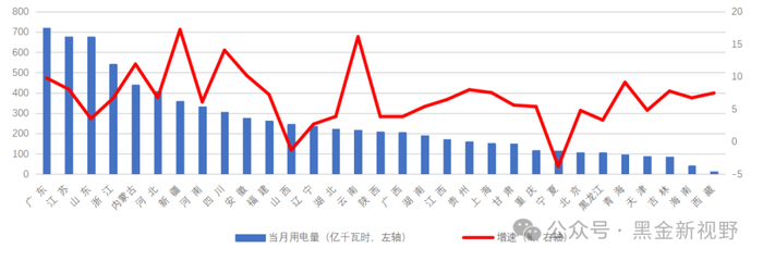 资料来源：中电联，信达证券研发中心