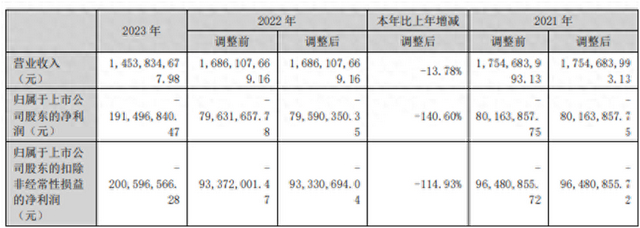 图据加加食品2023年年报