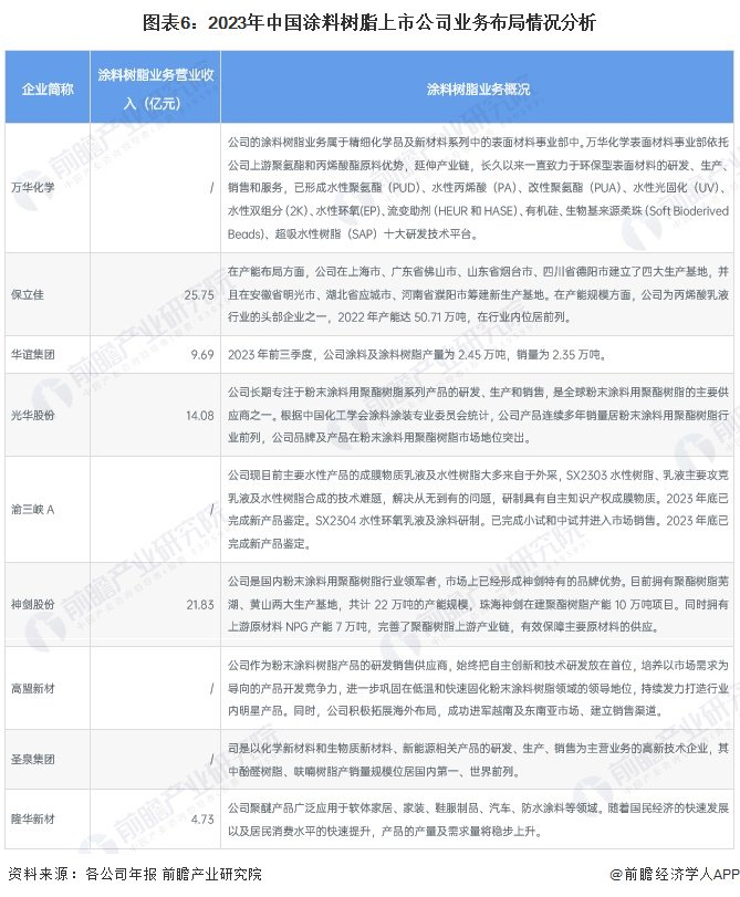 注：保立佳、华谊集团和神剑股份暂未公布2023年年报，上表为2022年数据。