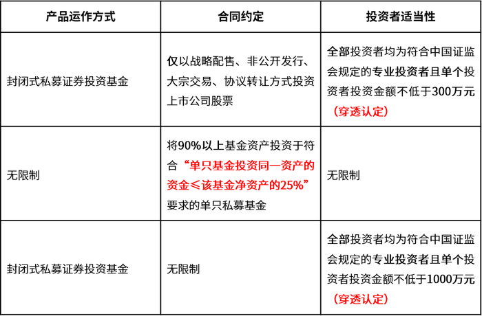 图片来源：招商证券托管部