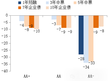 数据来源：Wind资讯，中国建设银行金融市场部。