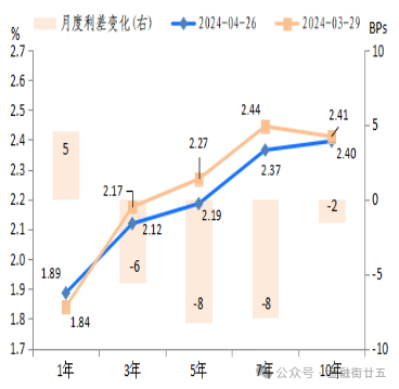 数据来源：Wind资讯，中国建设银行金融市场部。