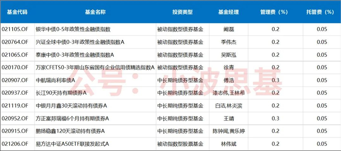 数据来源：同花顺iFind