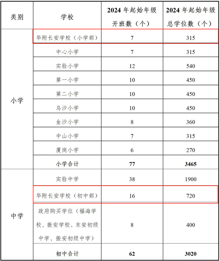 ▲图源：长安文化教育官微
