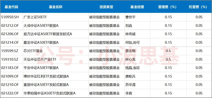 数据来源：同花顺iFind
