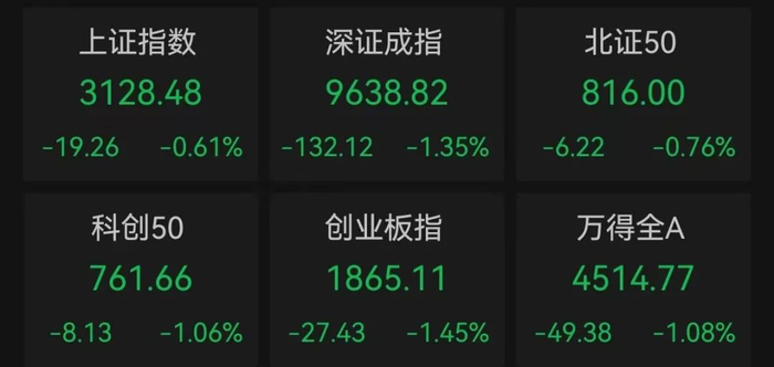 数据来源：Wind，2024.5.8，过往数据不预示未来