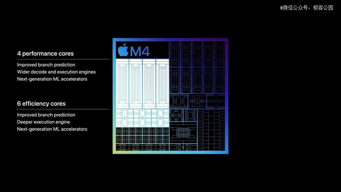 M4芯片增加了两个能效核心，或许有利于进一步控制功耗|图片来源：Apple