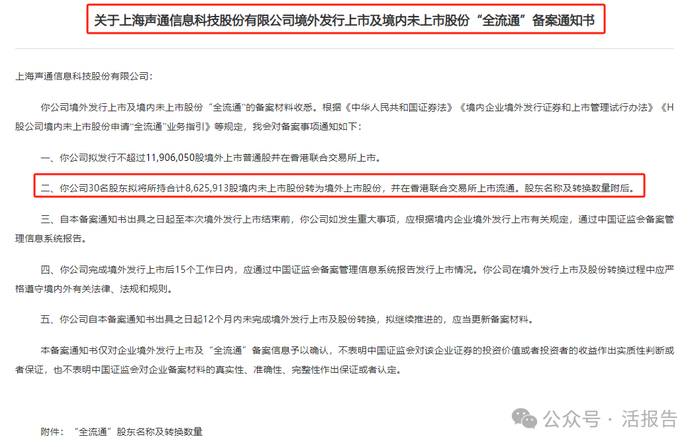 来源：中国证监会；声通科技境外发行上市及境内未上市股份“全流通”备案通知书