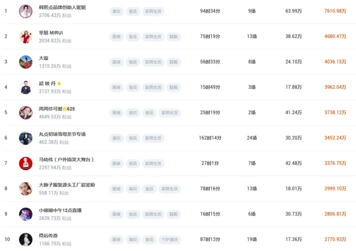 图源：壁虎看看