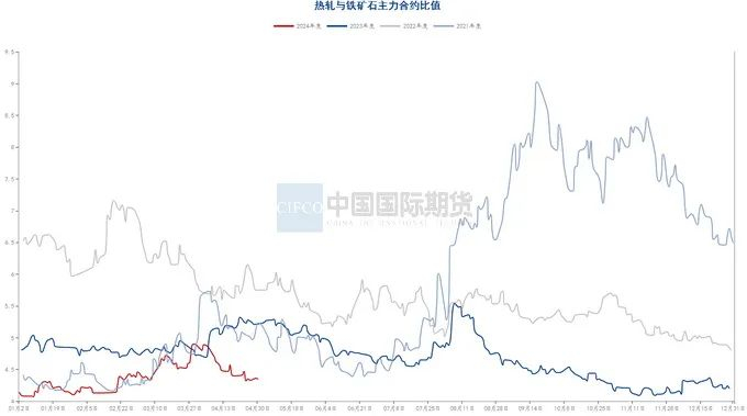 资料来源：钢联数据端，wind资讯，中期研究院