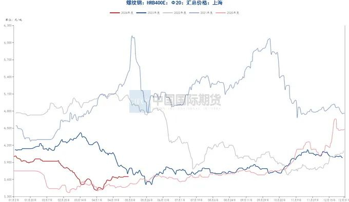资料来源：钢联数据端，wind资讯，中期研究院&nbsp;