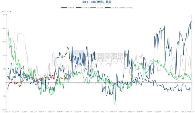 资料来源：钢联数据端，wind资讯，中期研究院