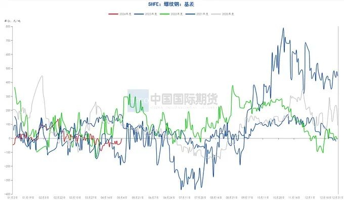 资料来源：钢联数据端，wind资讯，中期研究院&nbsp;&nbsp;