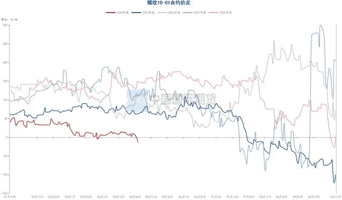 资料来源：钢联数据端，wind资讯，中期研究院&nbsp; &nbsp;