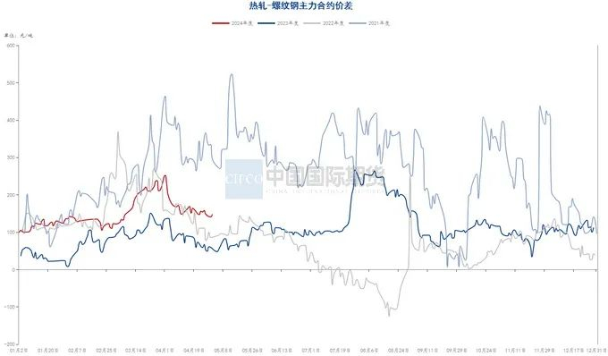 资料来源：钢联数据端，wind资讯，中期研究院&nbsp;&nbsp;