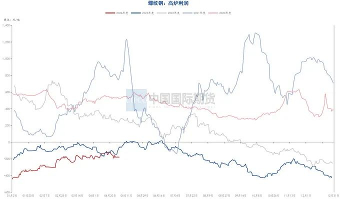资料来源：钢联数据端，wind资讯，中期研究院