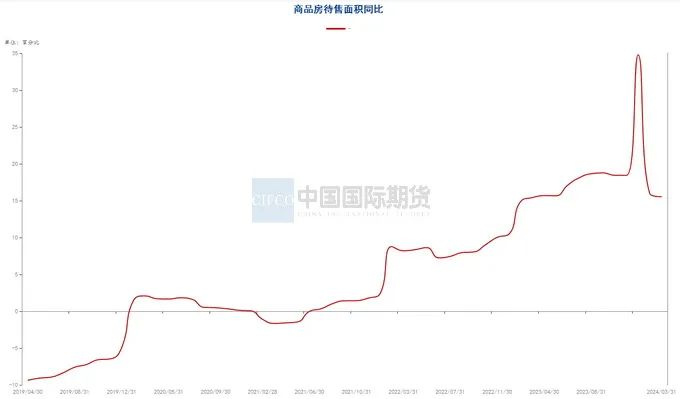 资料来源：钢联数据端，wind资讯，中期研究院