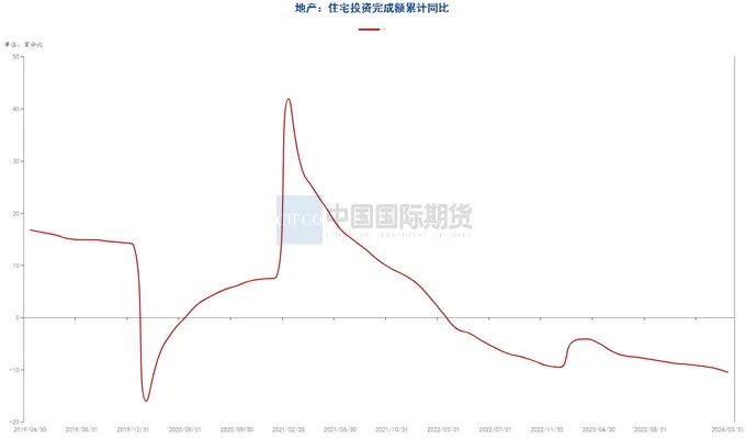 资料来源：钢联数据端，wind资讯，中期研究院&nbsp;&nbsp;