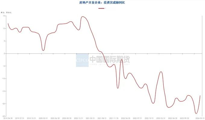 资料来源：钢联数据端，wind资讯，中期研究院