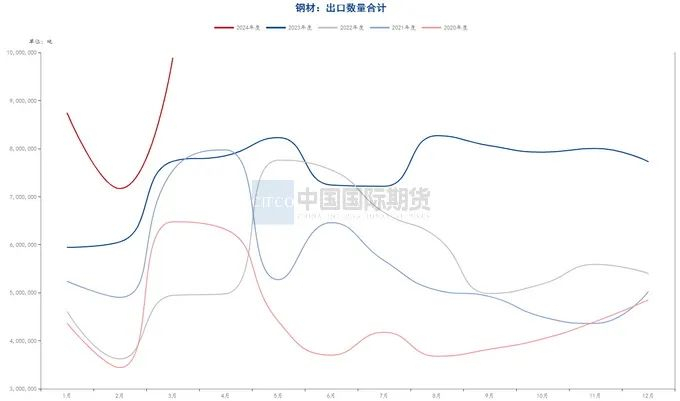 数据来源：钢联数据端，wind资讯，中期研究院