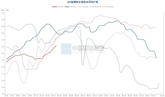 资料来源：钢联数据端，wind资讯，中期研究院