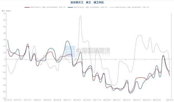 资料来源：钢联数据端，wind资讯，中期研究院&nbsp;&nbsp;