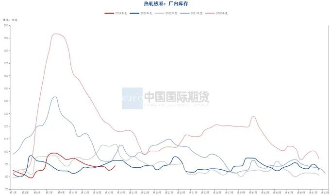 资料来源：钢联数据端，wind资讯，中期研究院&nbsp;