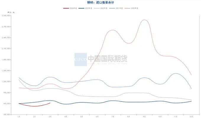 资料来源：钢联数据端，wind资讯，中期研究院&nbsp;&nbsp;