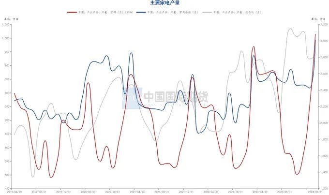 资料来源：钢联数据端，wind资讯，中期研究院