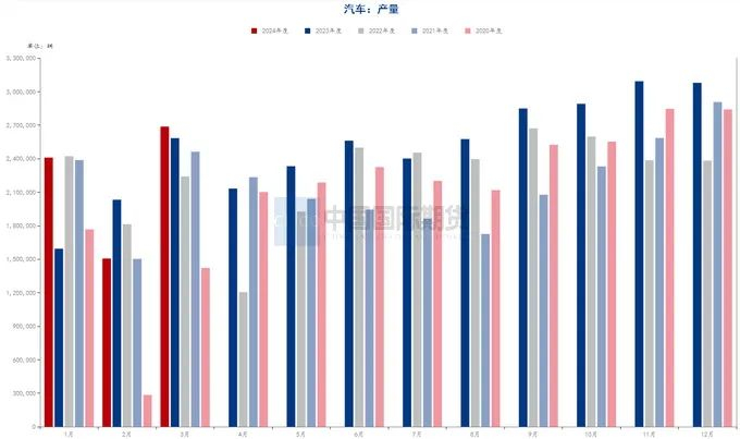 资料来源：钢联数据端，wind资讯，中期研究院&nbsp;&nbsp;