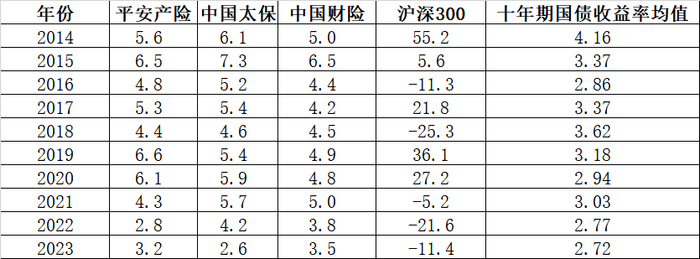 资料来源：Wind，九鞅科技