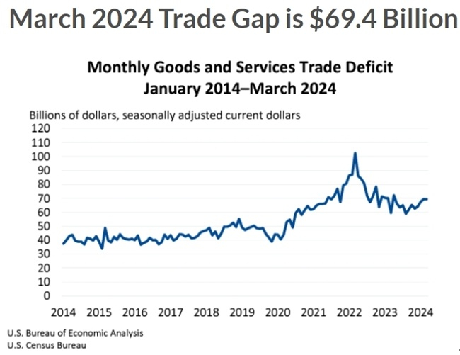 美国经济分析局官网截图