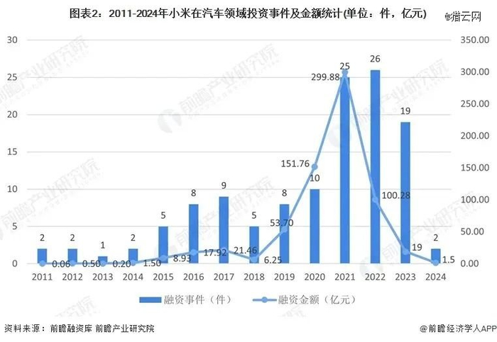 来源：前瞻产业研究院