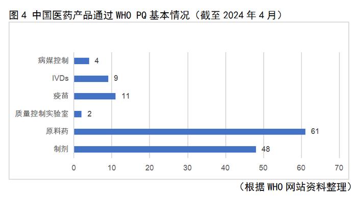 向更高水平参与全球产业分工协作进发——中国医药国际合作现状与发展策略