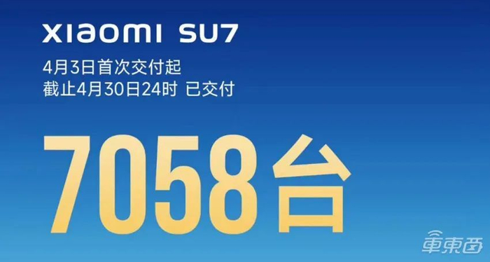▲小米汽车公布月销量