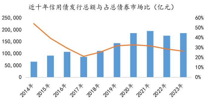 数据来源：同花顺