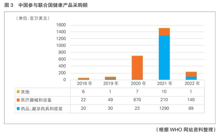 向更高水平参与全球产业分工协作进发——中国医药国际合作现状与发展策略