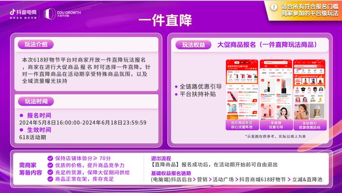 「抖音商城618好物节」开启招商,百亿流量加码低价好物,玩法升级抢先看