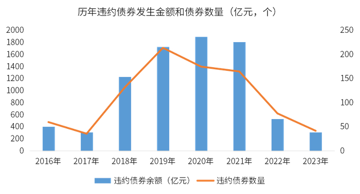 数据来源：同花顺