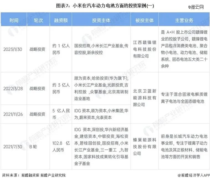 来源：前瞻产业研究院