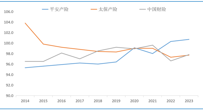 数据来源：Wind，公司公告