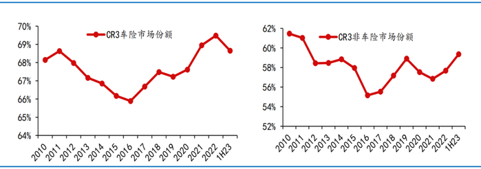 资料来源：国家金融监管总局，Wind，方正证券研究所