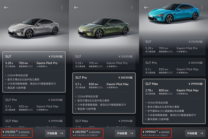 ▲小米SU7不同版本车型交付预测