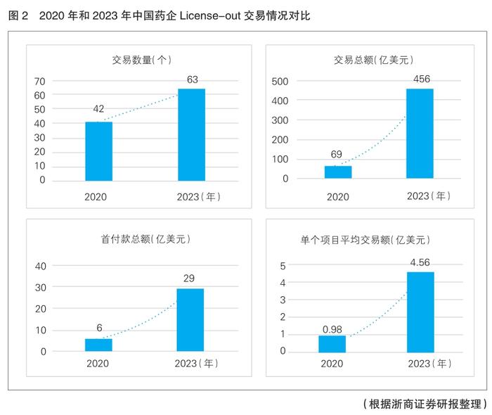 向更高水平参与全球产业分工协作进发——中国医药国际合作现状与发展策略