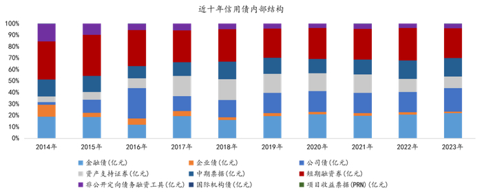 数据来源：同花顺