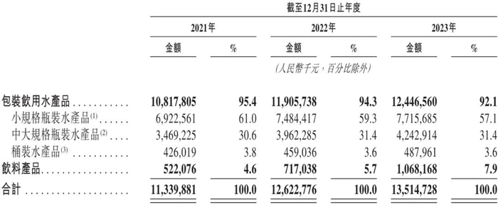 数据来源：公司招股说明书