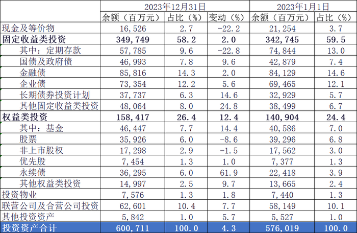 数据来源：Wind，公司公告