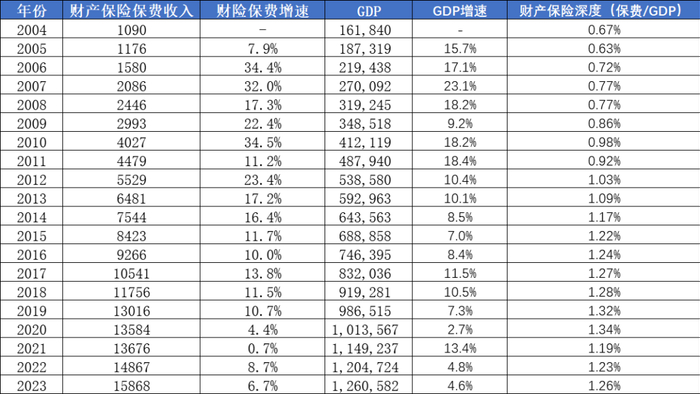 数据来源：国家金融监管总局，Wind